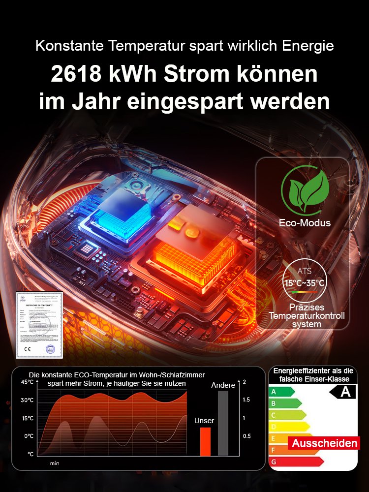 3 Sekunden Schnellheizung, geräuschlos, energiesparendes Heizgerät.