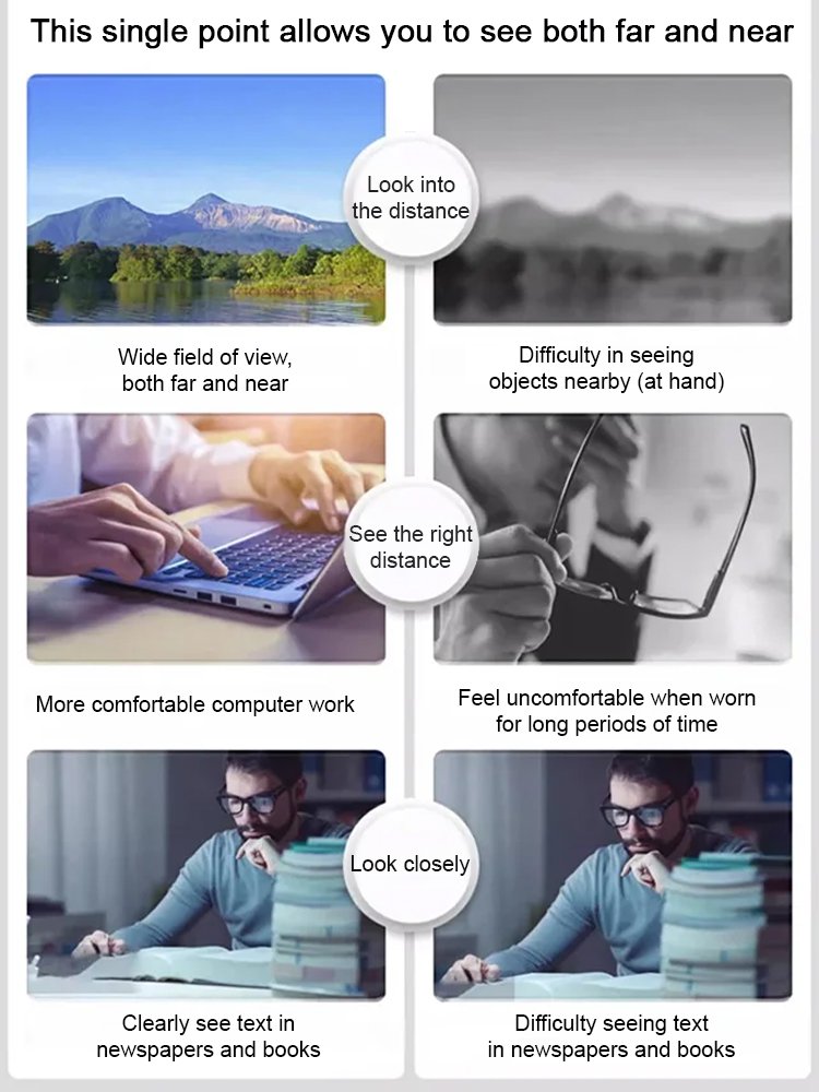 Automatic zoom blue light blocking reading glasses