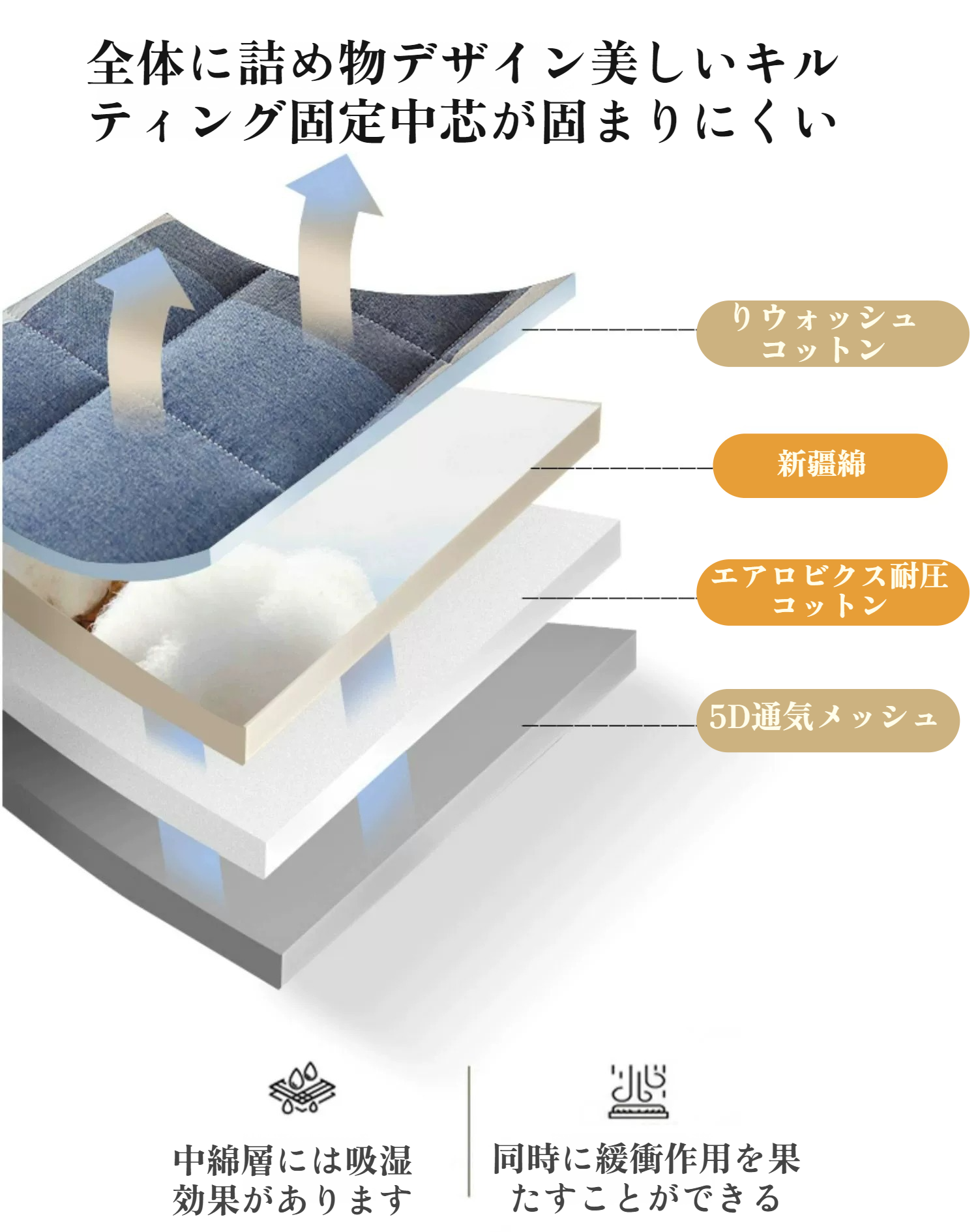 畳の上に敷ける綿マットレス