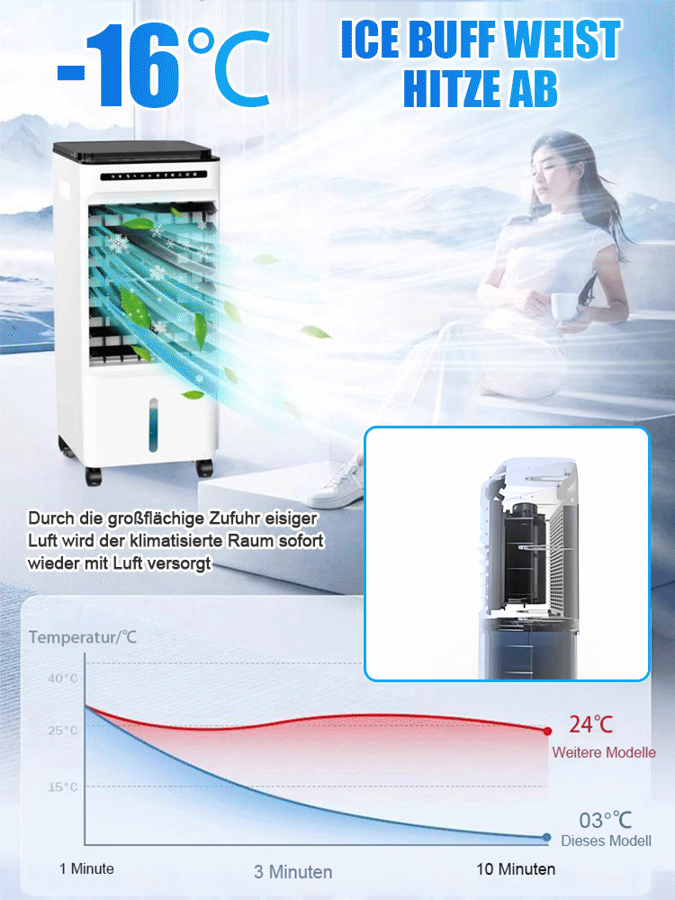 【Sommer Must-Have】Bodenstehende Klimaanlage mit großem Luftdurchsatz und breitem Winkel