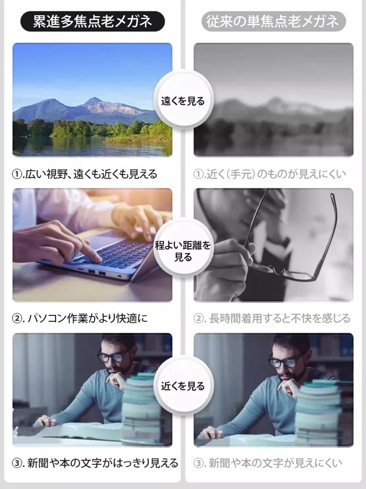 累進多焦点ブルーライト対策老眼鏡