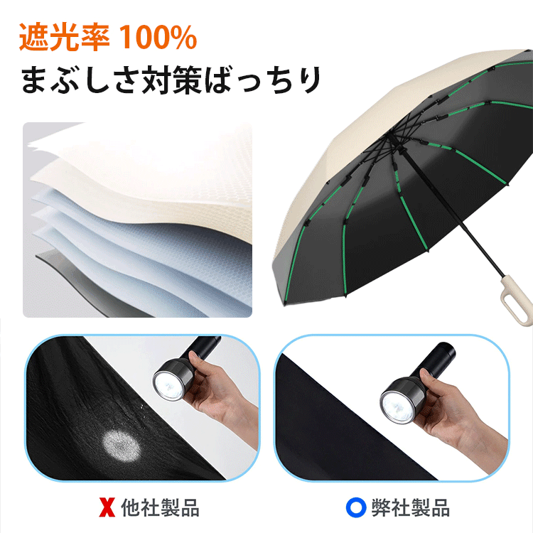 リング付き強風に負けないスマート自動傘