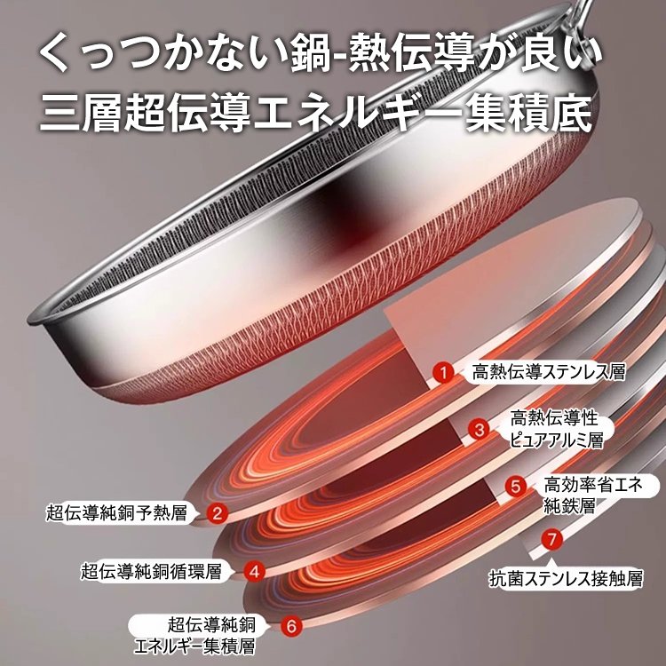 多機能三層フライパン