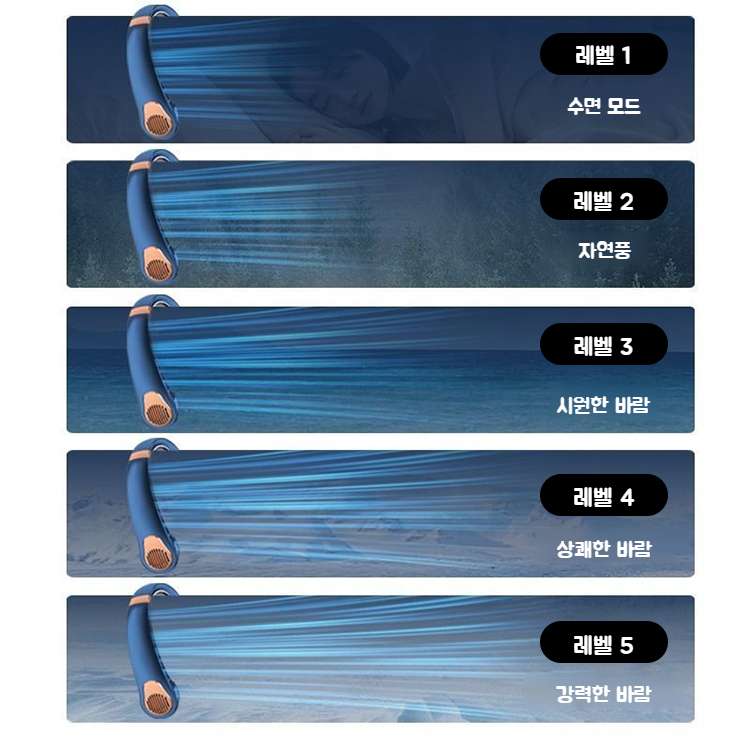 디지털 무음 목걸이 선풍기 선풍기 디지털 냉각 무음 가정용