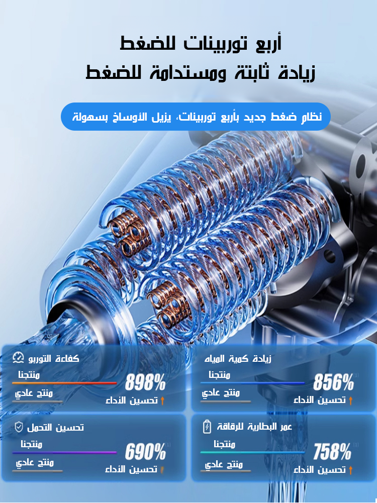 جهاز تنظيف السيارة مع  ضغط ماء عالي مذهل