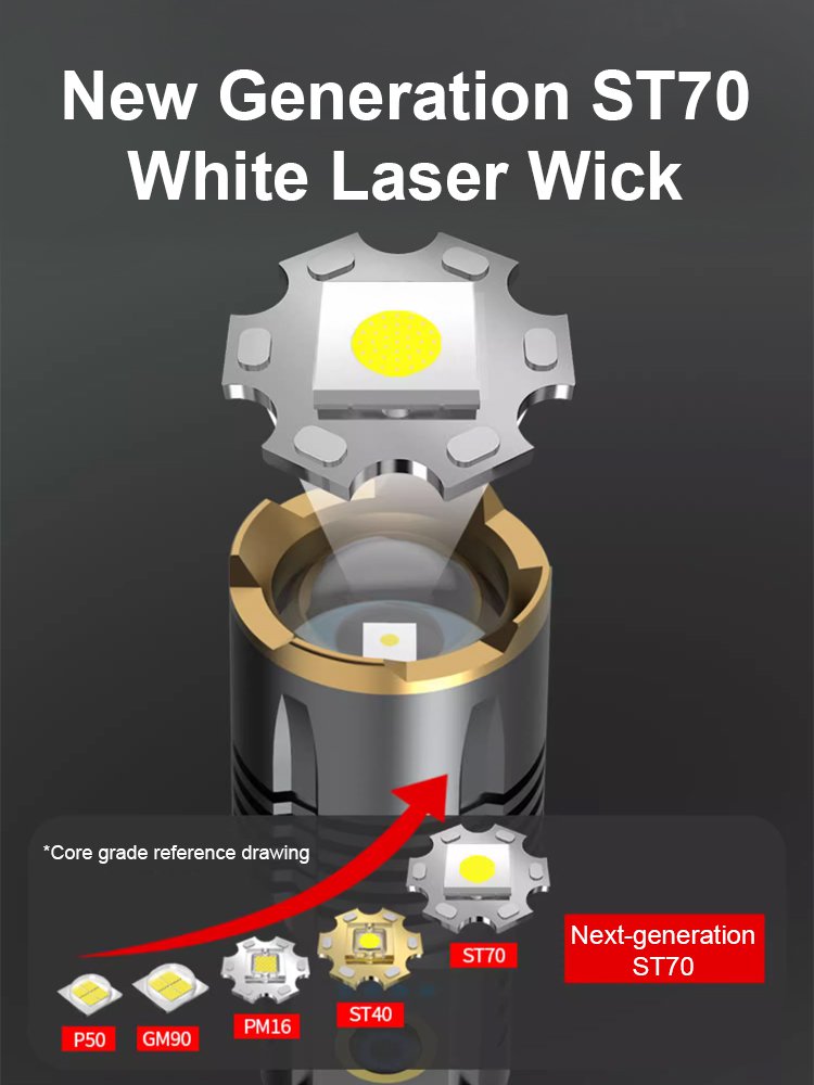 [200㎡Large Flood Aperture] Telescopic Focus High-Light Aluminum Alloy Flashlight