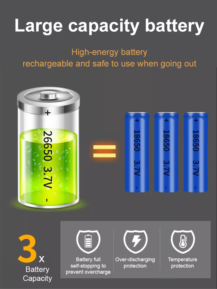 [200㎡Large Flood Aperture] Telescopic Focus High-Light Aluminum Alloy Flashlight