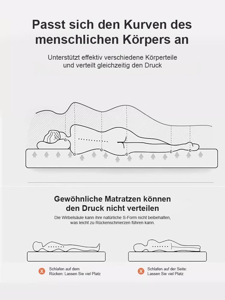 [100 Nächte Probeschlafen, 10 Jahre Garantie] Verdickte Lammwolle Schlafunterstützende Matratze