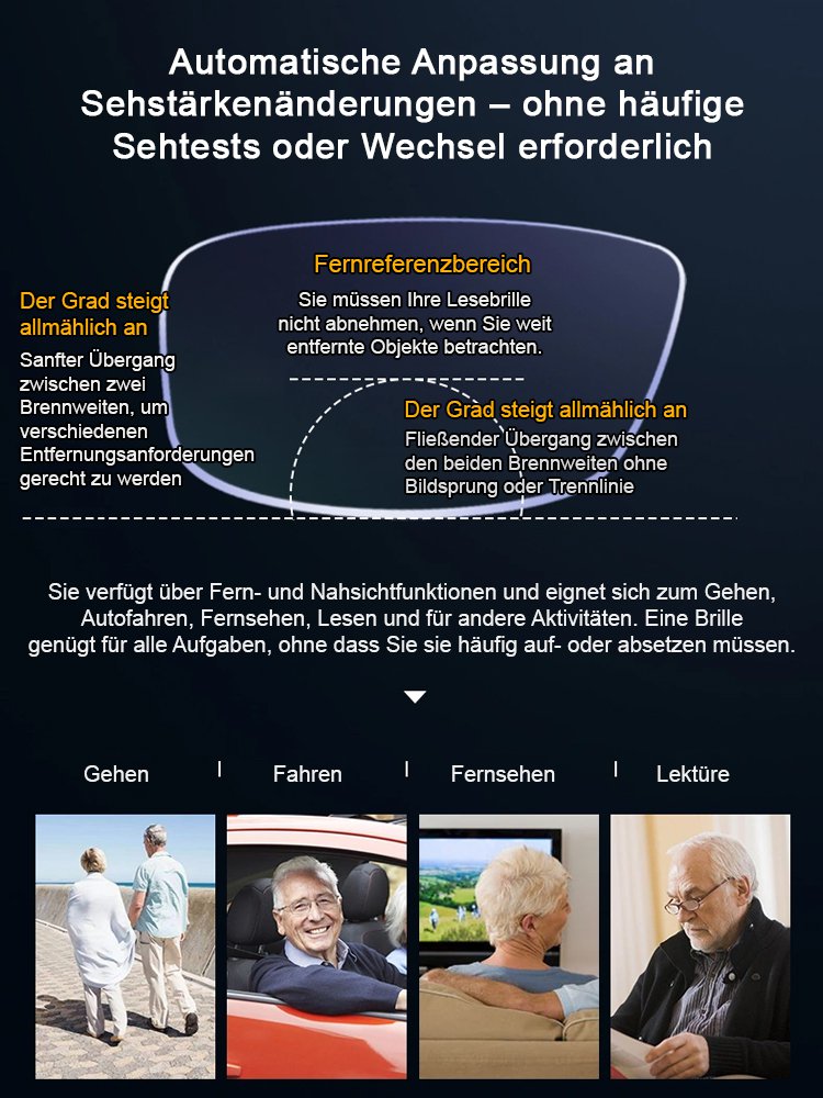 Autozoom-Brille für Presbyopie