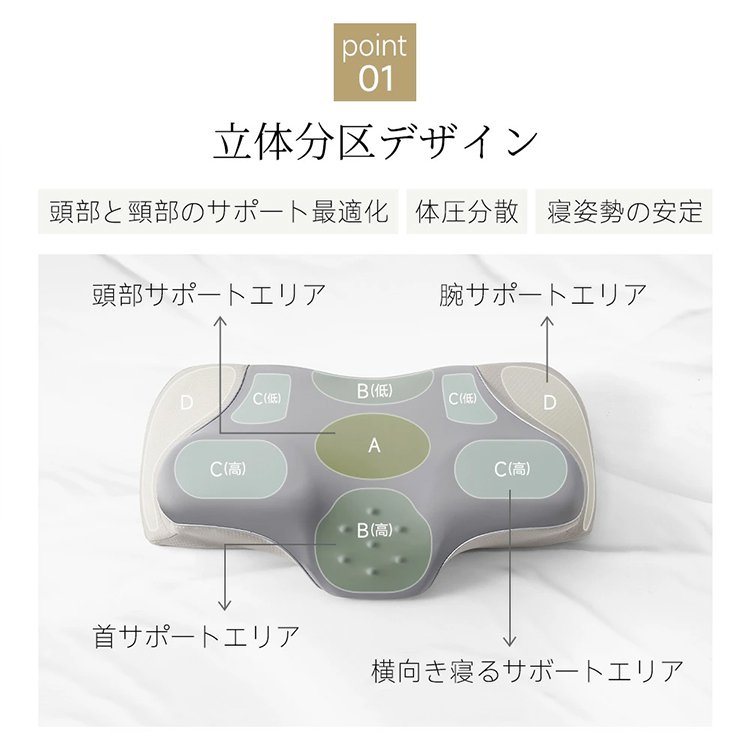 【2026年新発売】3D安眠枕