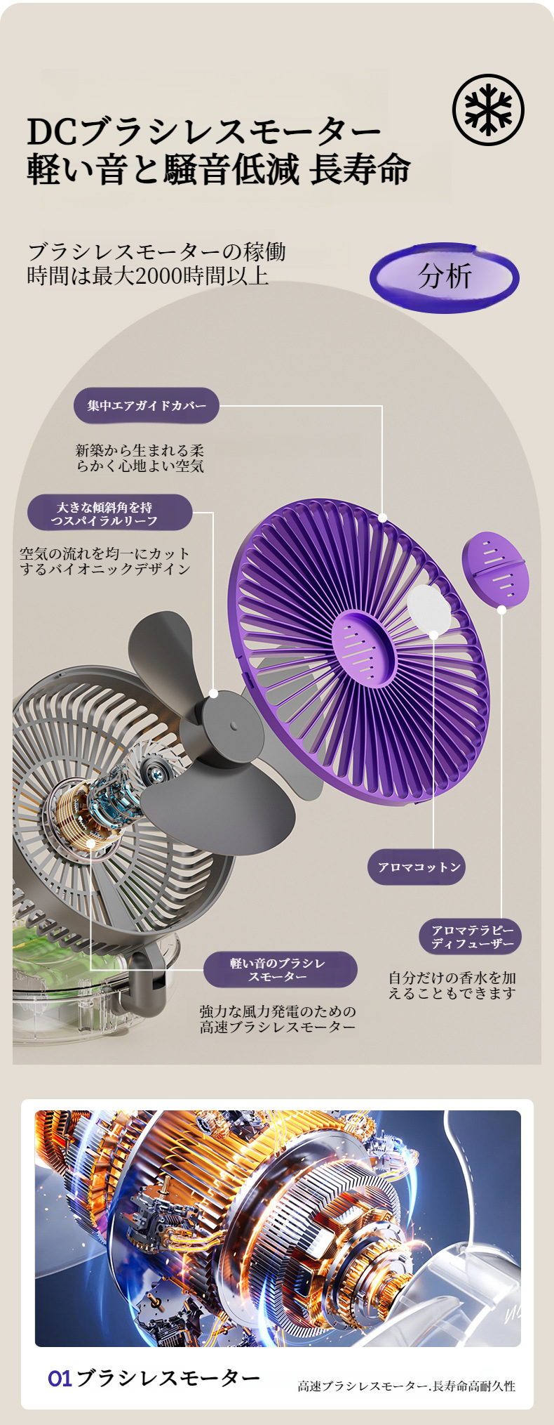 空気循環機能付き卓上ファン 側面からの画像