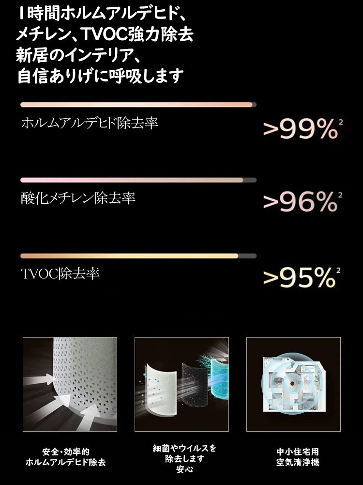 マイナスイオン消臭ホルムアルデヒド除去空気清浄機 