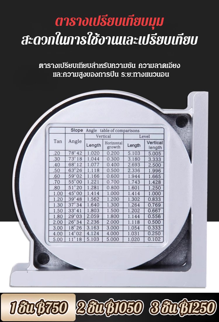 เครื่องวัดมุม วัดระดับ ความแม่นยำสูง อเนกประสงค์
