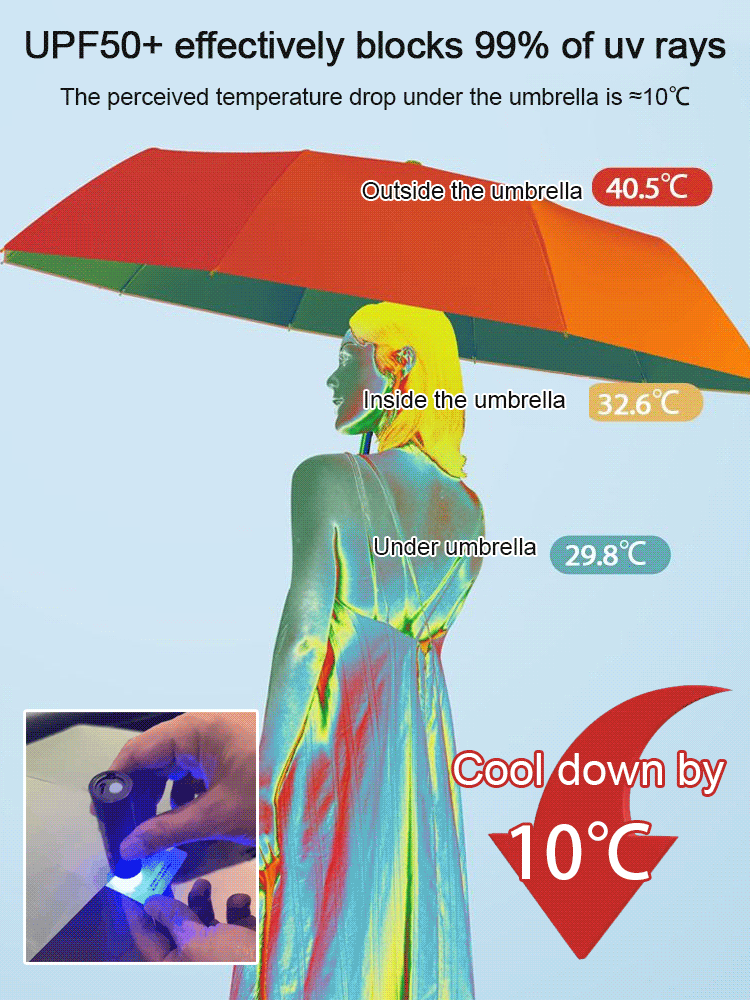 Large Windproof Automatic Storm Umbrella