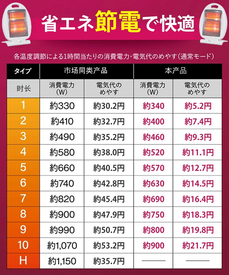 省エネ速暖ファンヒーター