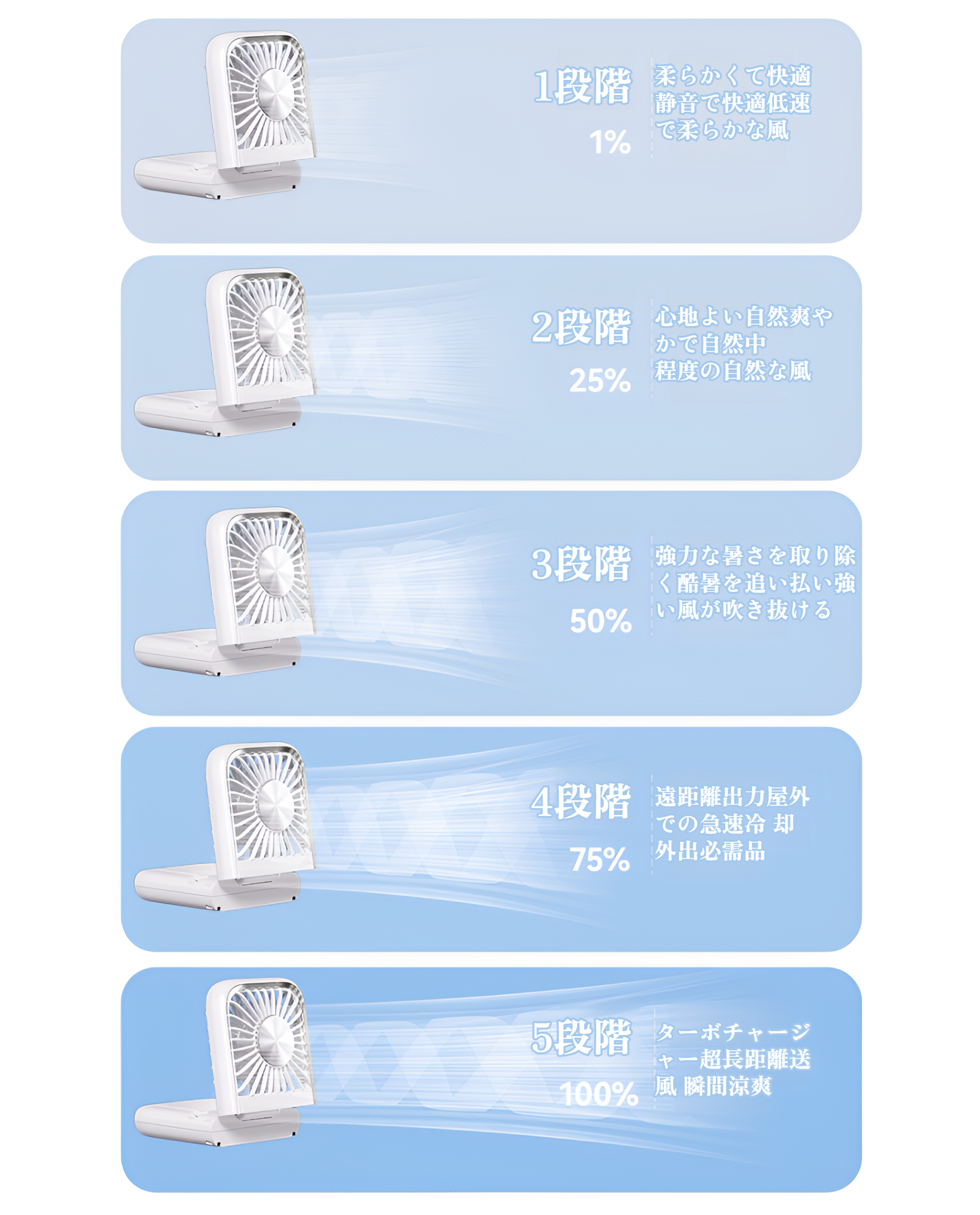 USB充電式でどこでも使える携帯扇風機
