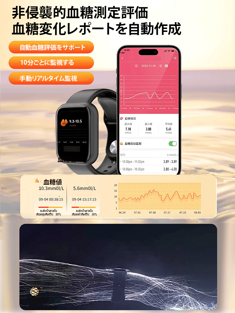 2025电子类福袋