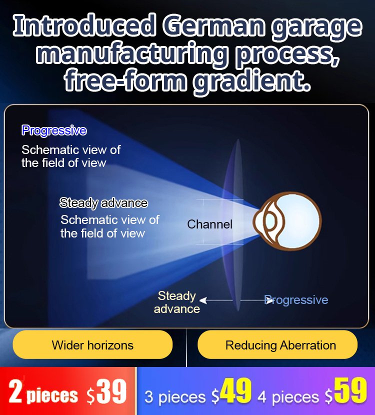 Color-changing anti-blue light presbyopia glasses