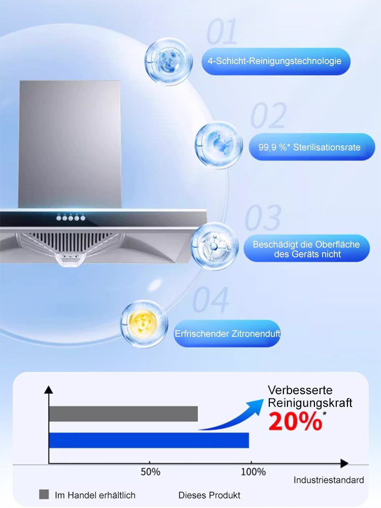 【Sprühen und sauber】Zeitsparender und müheloser Fettentferner