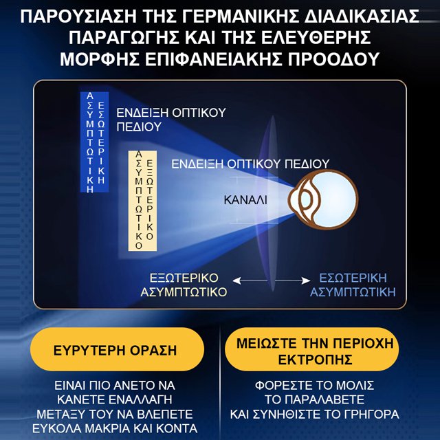 Ochelari de presbiopie fotocromatici cu protecție împotriva luminii albastre