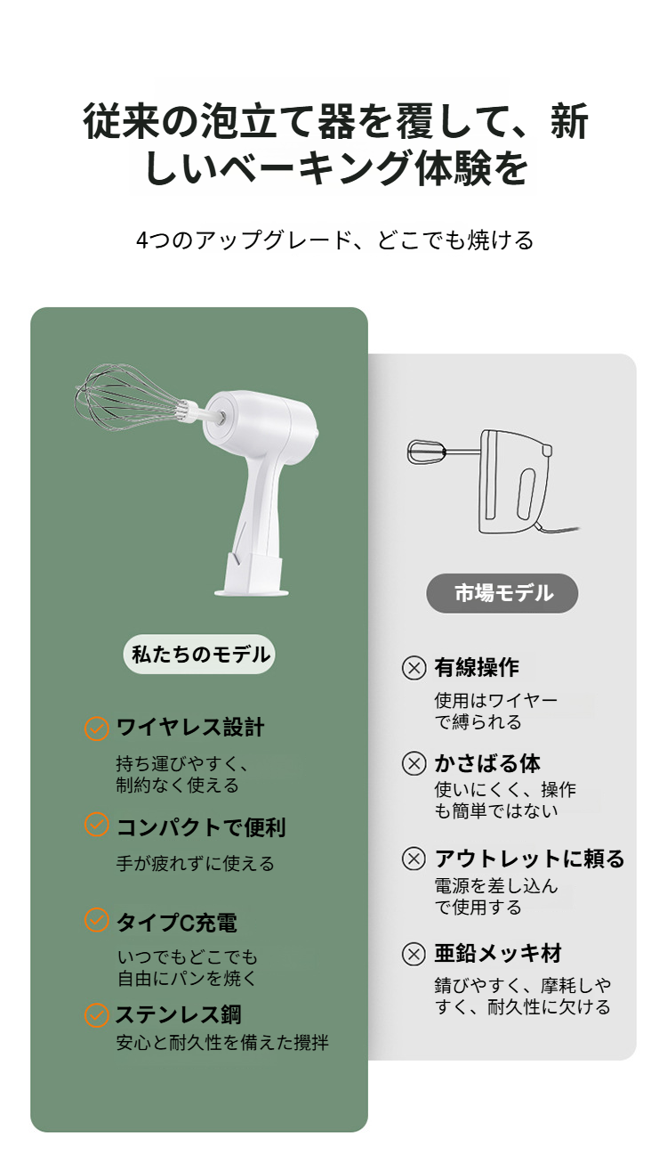 家庭用泡立て器でケーキ生地を混ぜる様子