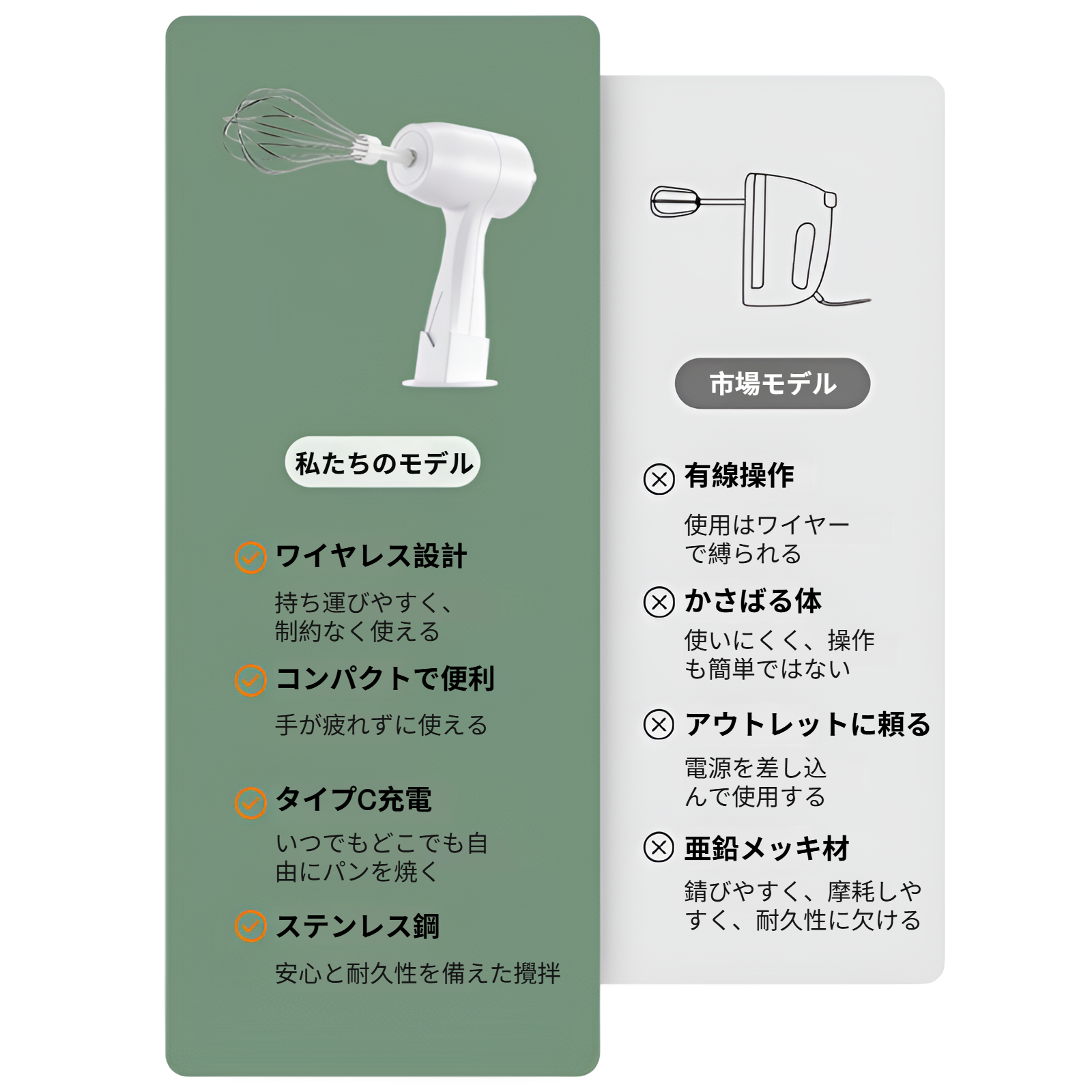 電動卵ビーター 家庭用クリーム自動泡立て器 ケーキベーキング用卵ビーター ハンドヘルドミキサー