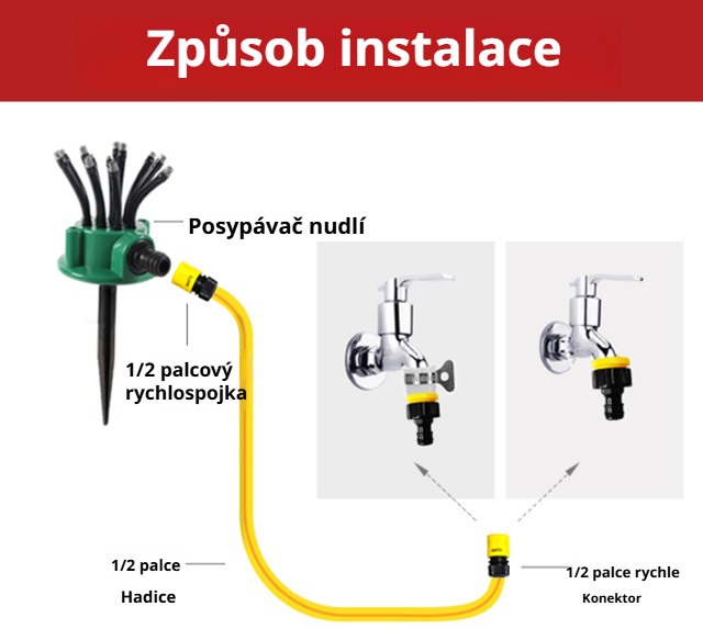 Snadná instalace 360stupňové zahradní postřikovací hlavice