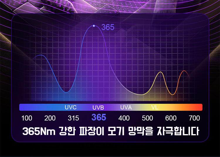 실내 전기충격 모기퇴치기 상세 이미지