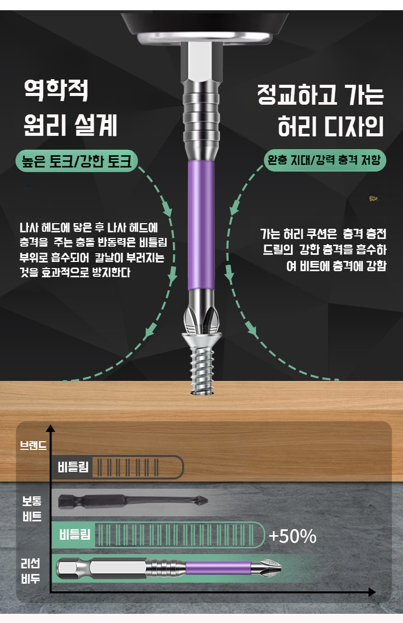 강자성 십자비트의 다양한 각도 이미지