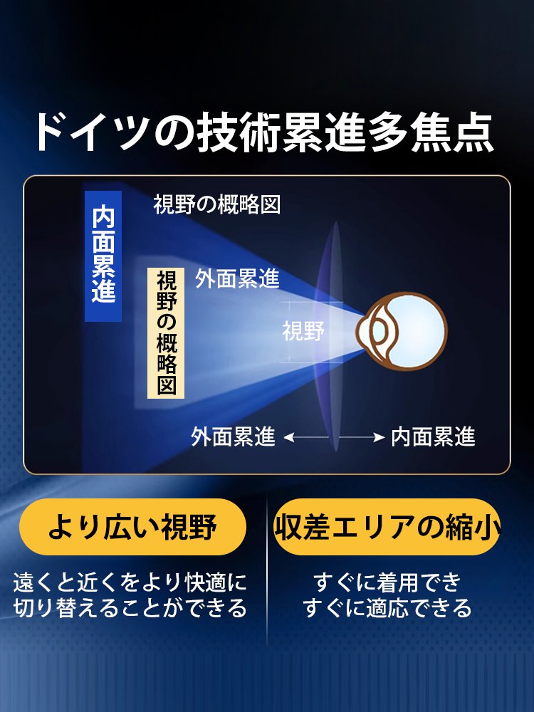変色ブルーライト防止老眼メガネ 