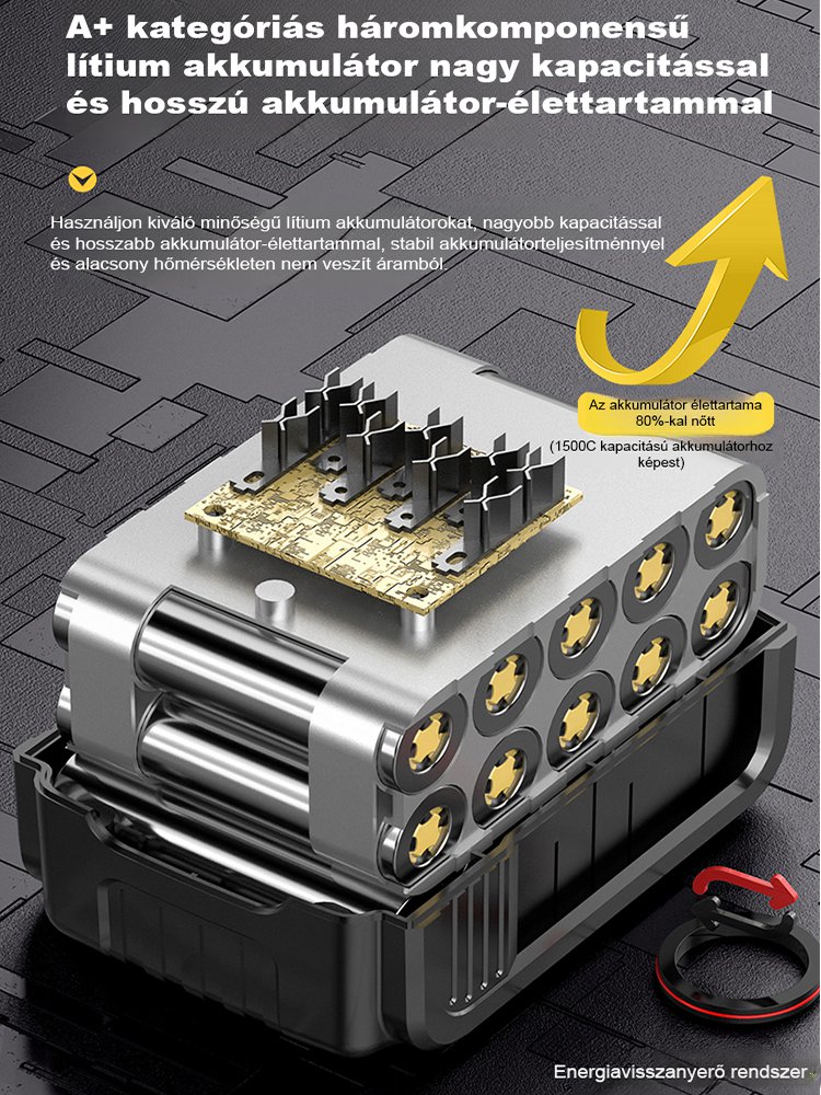 [Ipari szintű] csatornás turbina nagy teljesítményű vezeték nélküli légfúvó