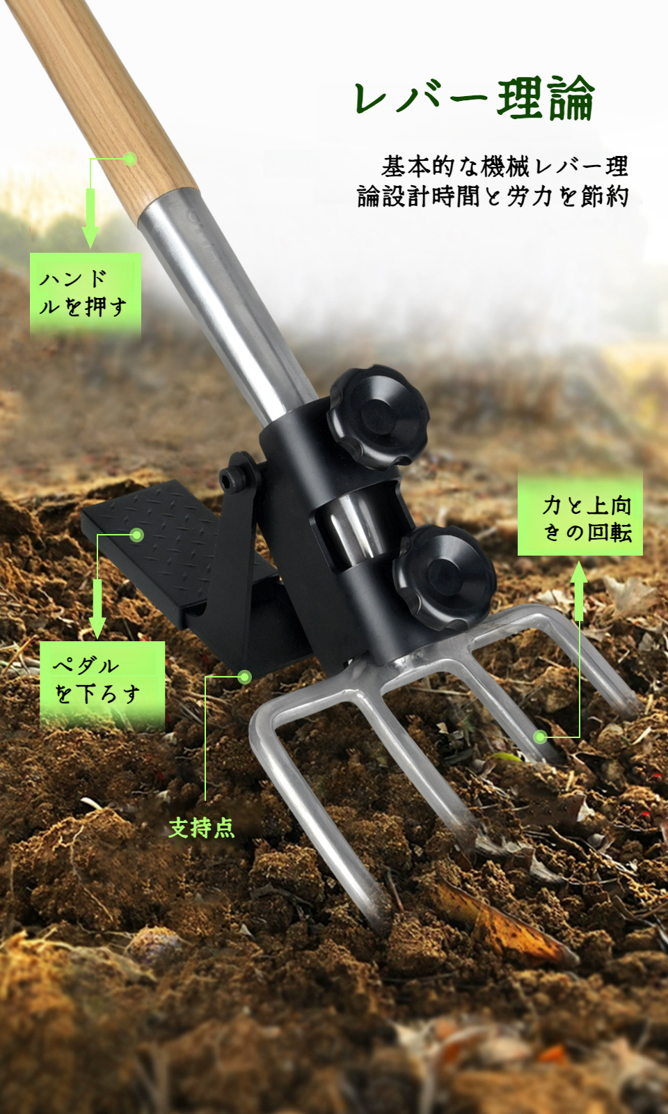 深層回転補助キットの装着例