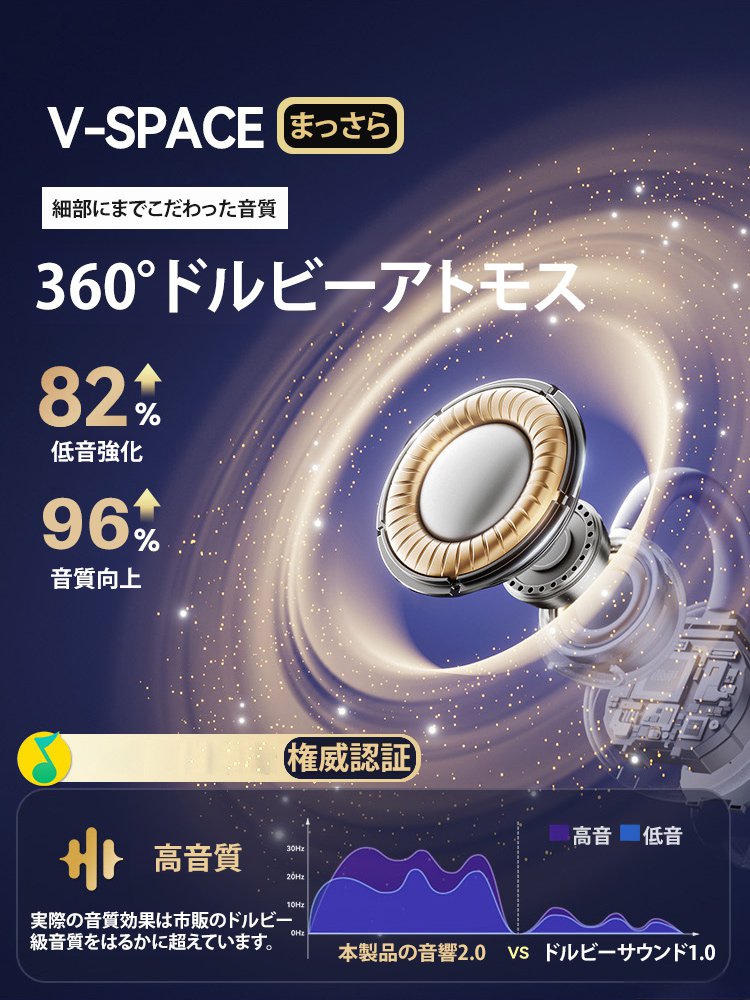 【168時間充電不要】空気伝導クリップ式Bluetoothイヤホン