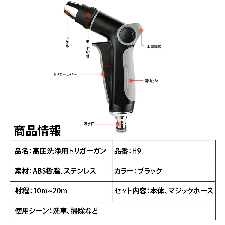 高圧洗浄用トリガーガン