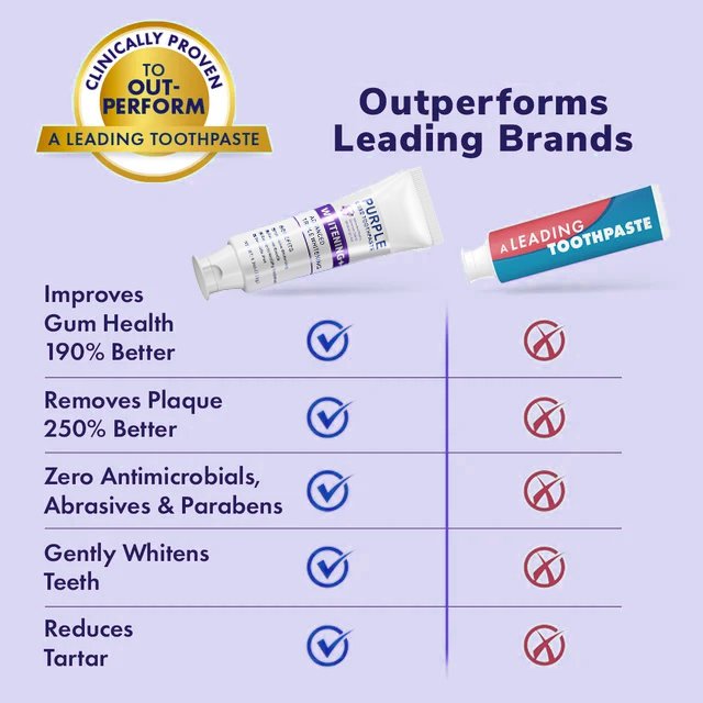 【Removes 250% of dental plaque】Color Correcting Whitening Toothpaste