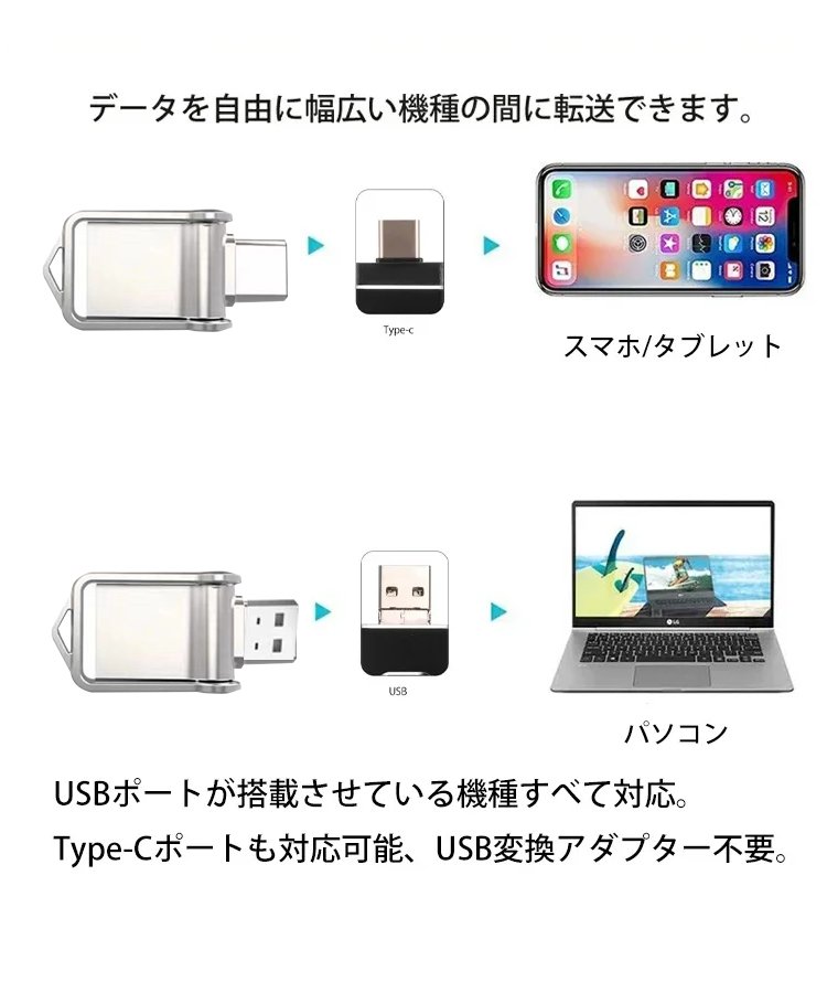2TB大容量USBメモリ