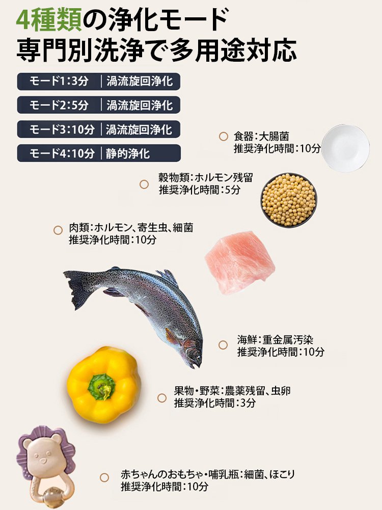 野菜・果物洗浄機