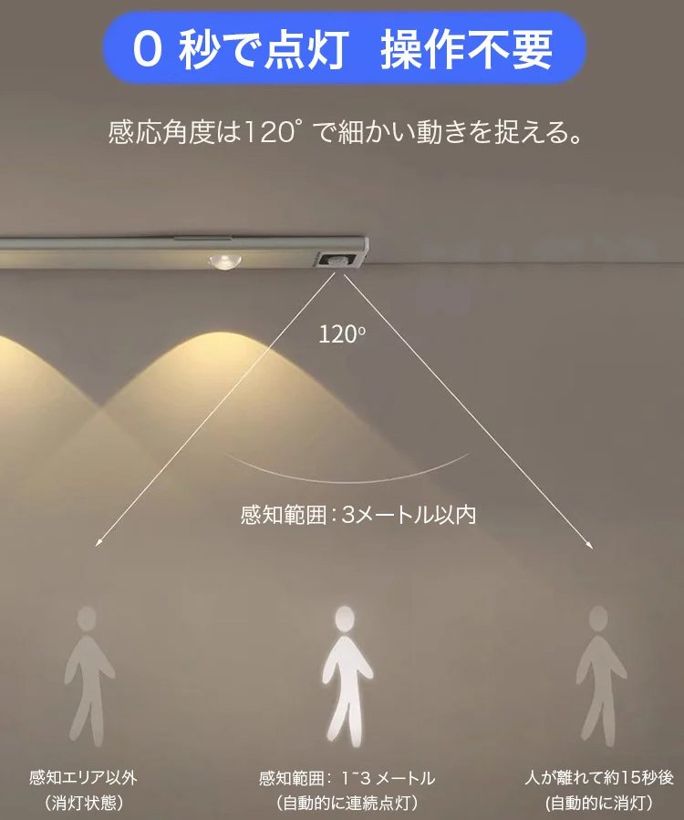 人感センサーライト