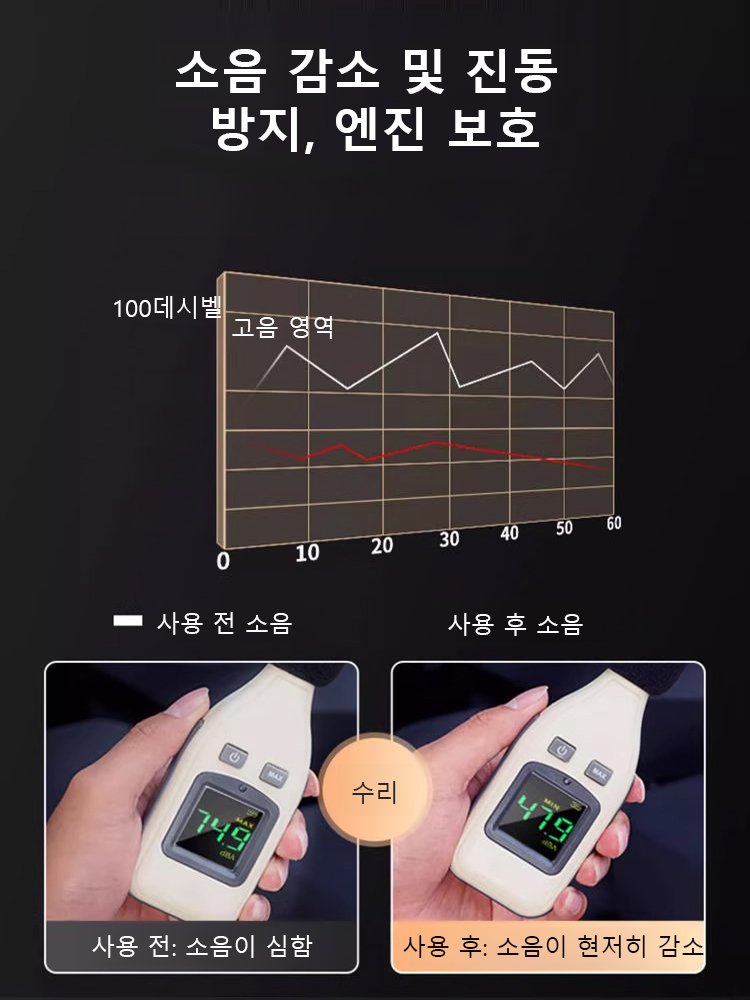 엔진 마모 방지 보호제