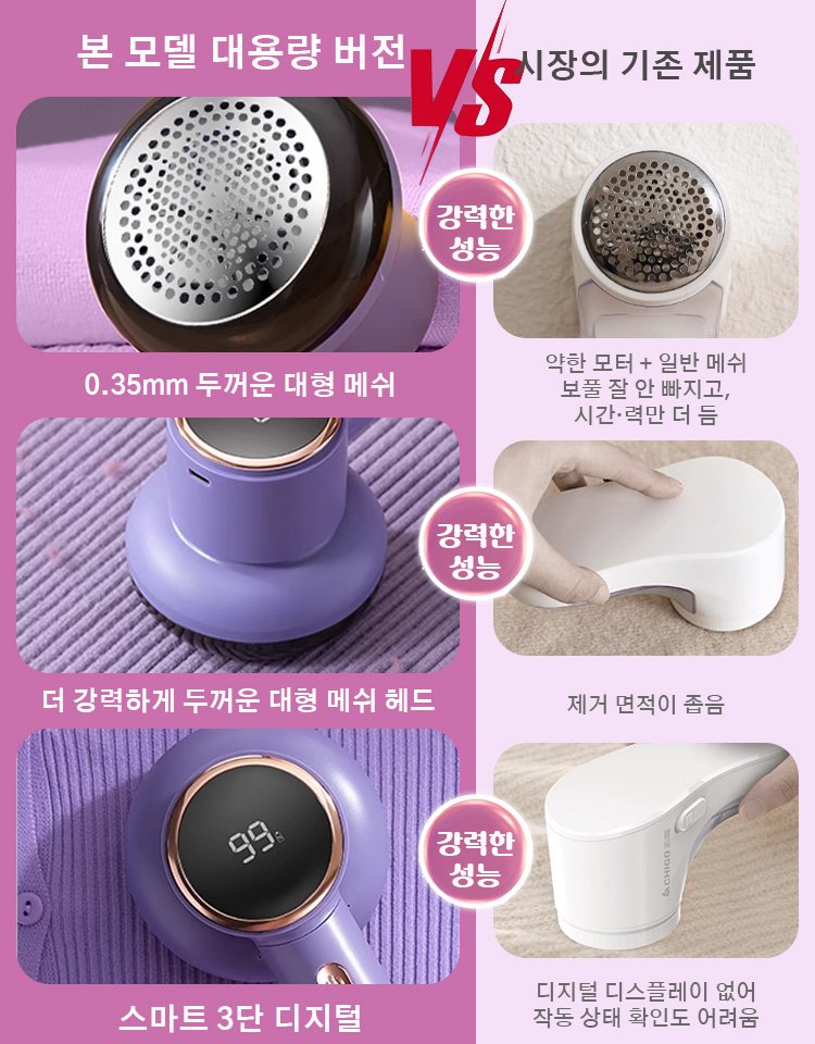 업그레이드 6중 칼날 전동 보풀제거기 벌집 안전망 탑재 1초 컷 니트 코트 전용