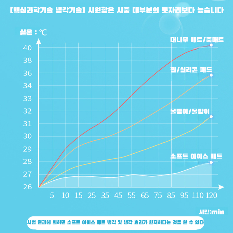 사무실 방석 쿨 젤 방석 학생 소프트 아이스 개집 방석 쿨매트