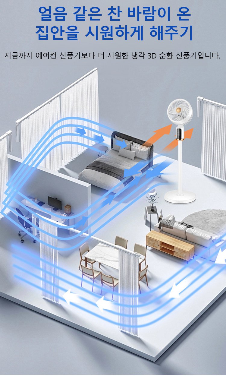 가정용 자동 회전 선풍기 사용 장면