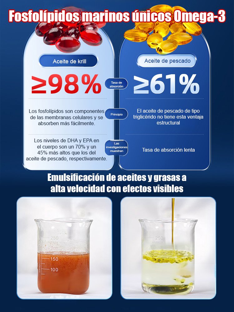 【Versión mejorada de alta eficiencia】Aceite de kril antártico