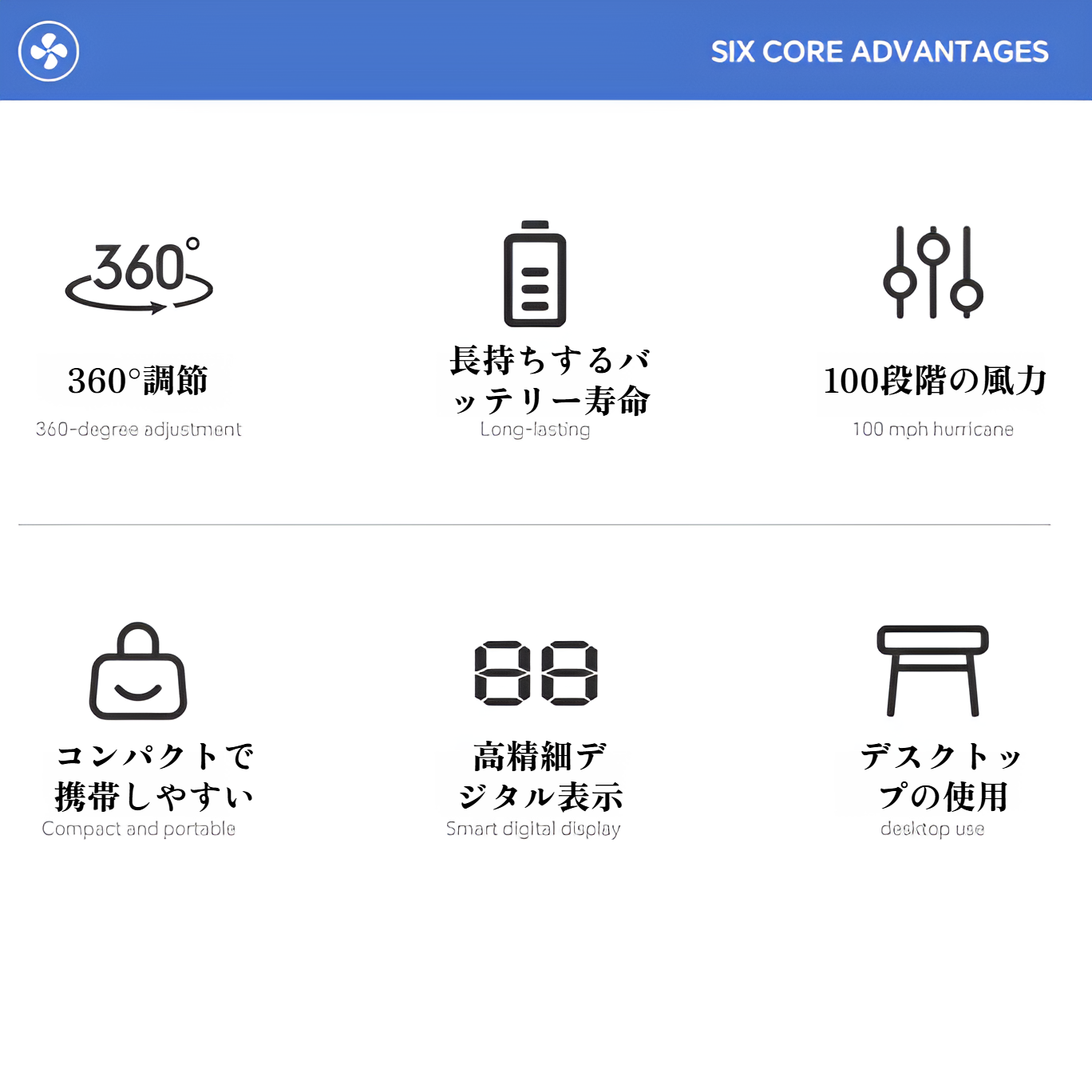 無段階速度調節100ギア搭載のクリップファン操作パネル