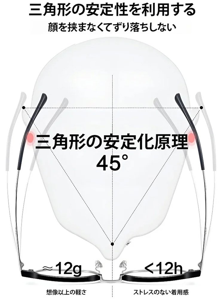 累進多焦点遠近両用老眼鏡