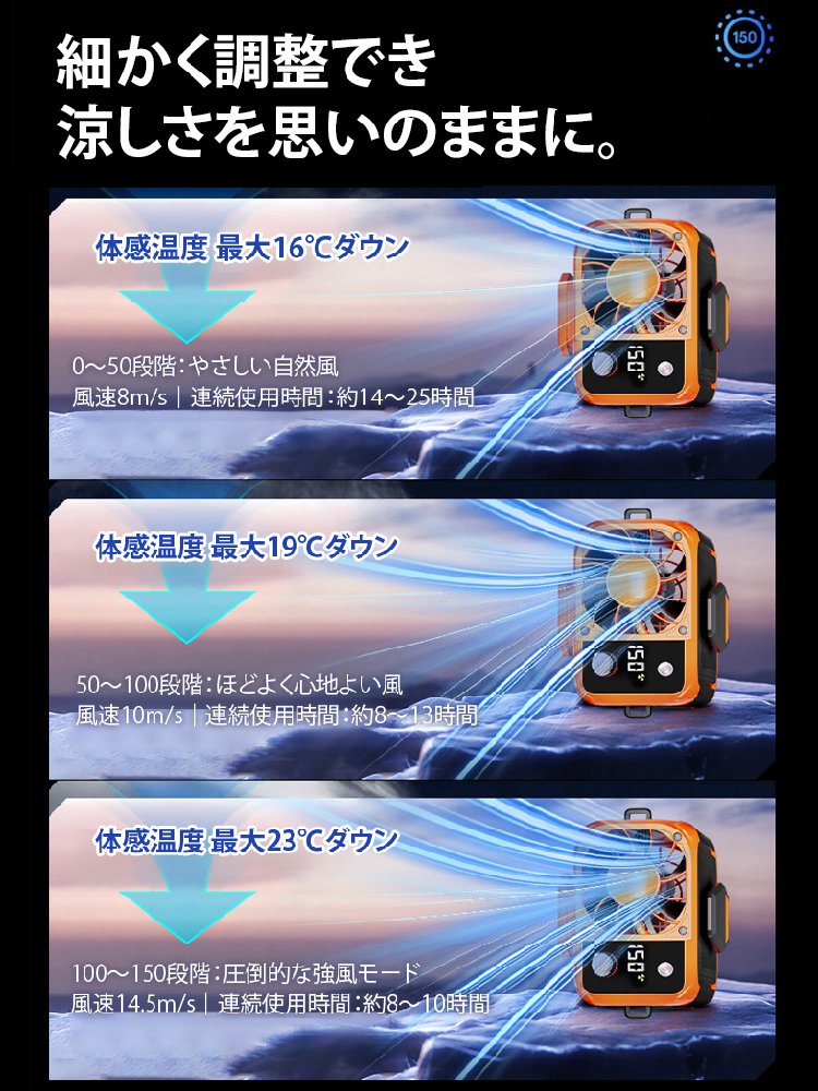 多機能腰がけファン