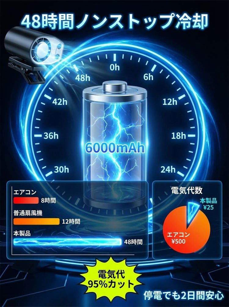携帯型超冷感ワイヤレスミニエアコン。車内、首掛け、キャンプ、通勤に万能対応！