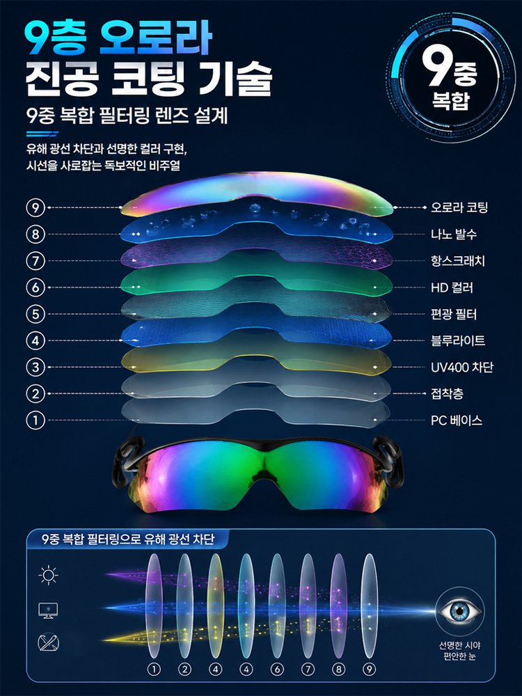 【미국 연구개발·제조】조절 가능한 모자 클립 선글라스