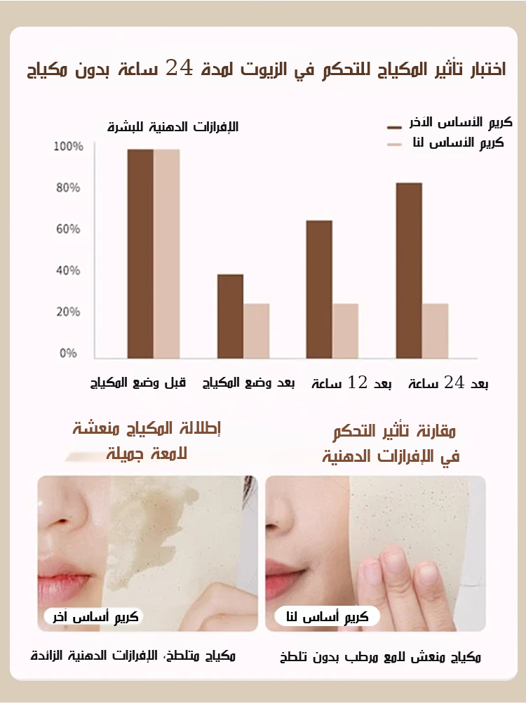 كريم أساس للتحكم في الإفرازات الدهنية وإخفاء الشوائب، مع 3 ألوان للاختيار 