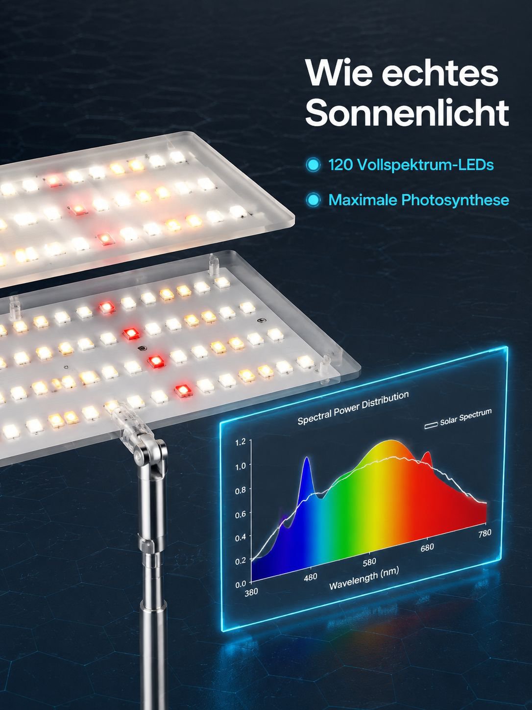 Energiesparende Pflanzenbeleuchtung mit breitem Lichtspektrum